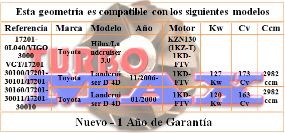 http://turbo-max.es/geometrias/17201-0L040/17201-0L040%20tabla.png