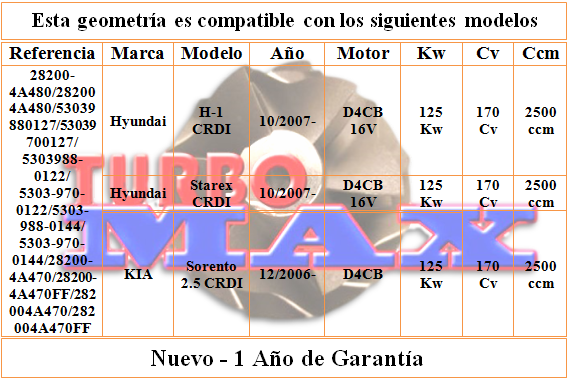 http://turbo-max.es/geometrias/28200-4A480/28200-4A480%20tabla.png