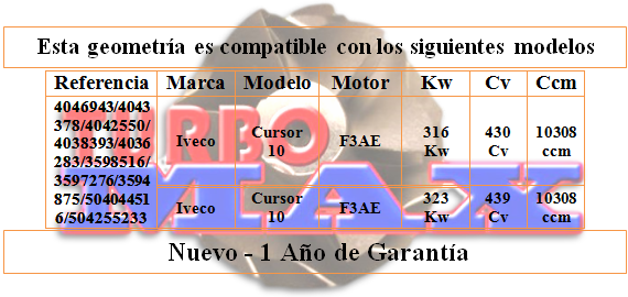 http://turbo-max.es/geometrias/4046943/4046943%20tabla.png