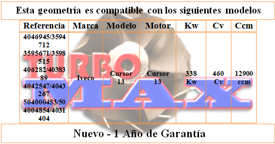 http://turbo-max.es/geometrias/4049645/4049645%20tabla.png