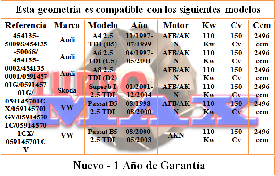 http://turbo-max.es/geometrias/454135-5009S/454135-5009S%20tabla.png