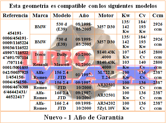 http://turbo-max.es/geometrias/454191-0006/454191-0006%20tabla.png