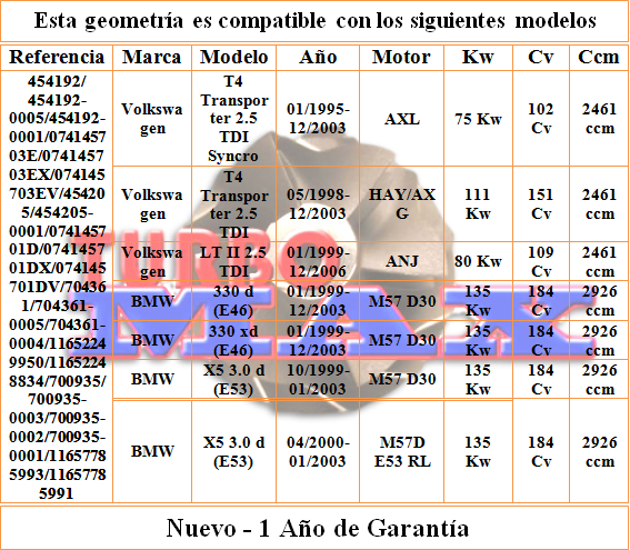 http://turbo-max.es/geometrias/454192/454192%20tabla.png