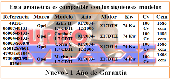 http://turbo-max.es/geometrias/49131-06007/49131-06007%20tabla.png