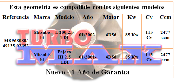 http://turbo-max.es/geometrias/49135-02652/49135-02652%20tabla.png