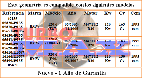 http://turbo-max.es/geometrias/49135-05620/49135-05620%20tabla.png