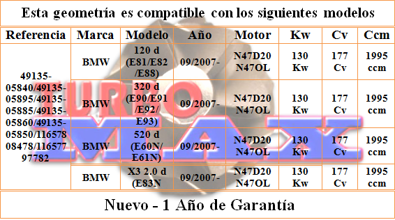http://turbo-max.es/geometrias/49135-05840/49135-05840%20tabla.png