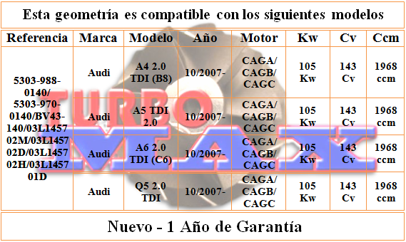 http://turbo-max.es/geometrias/5303-988-0140/5303-988-0140%20tabla.png