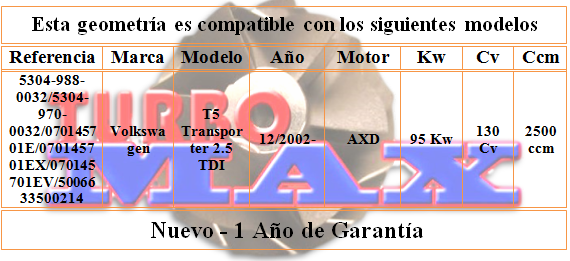 http://turbo-max.es/geometrias/5304-988-0032/5304-988-0032%20tabla.png