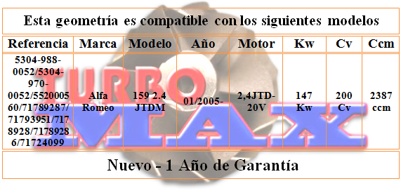 http://turbo-max.es/geometrias/5304-988-0052/5304-988-0052%20tabla.png
