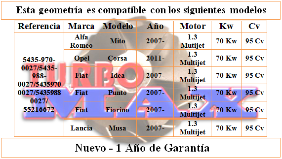 http://turbo-max.es/geometrias/5435-970-0027/5435-970-0027%20tabla.png