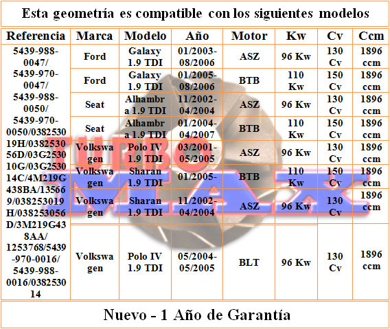 http://turbo-max.es/geometrias/5439-988-0047/5439-988-0047%20tabla.png