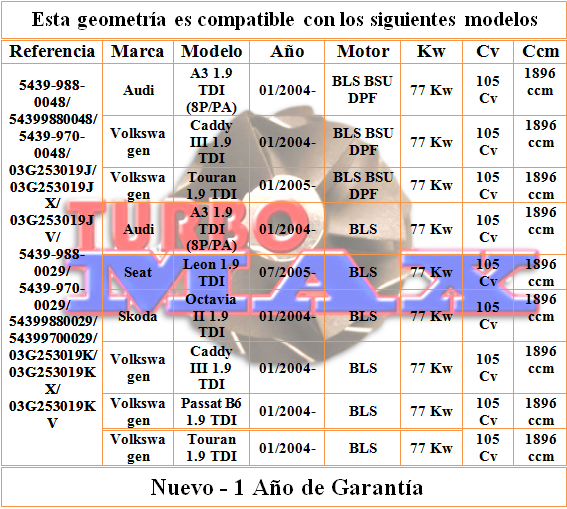 http://turbo-max.es/geometrias/5439-988-0048/5439-988-0048%20tabla.png
