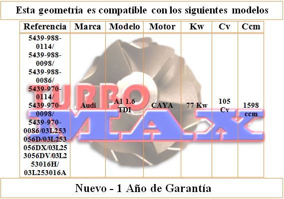 http://turbo-max.es/geometrias/5439-988-0114/5439-988-0114%20tabla.png