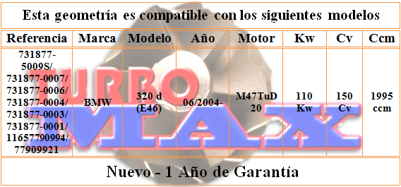 http://turbo-max.es/geometrias/731877-5009S/731877-5009S%20tabla.png