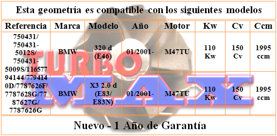 http://turbo-max.es/geometrias/750431/750431%20tabla.png