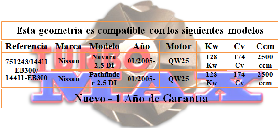 http://turbo-max.es/geometrias/751243/751243%20tabla.png