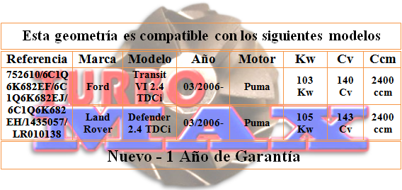 http://turbo-max.es/geometrias/752610/752610%20tabla.png