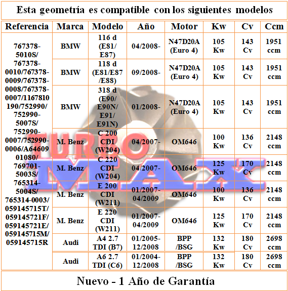 http://turbo-max.es/geometrias/767378-5010S/767378-5010S%20tabla.png