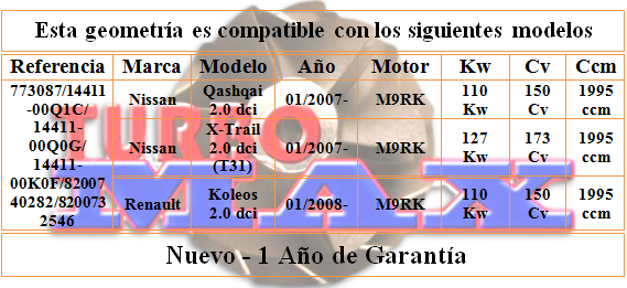 http://turbo-max.es/geometrias/773087/773087%20tabla.png