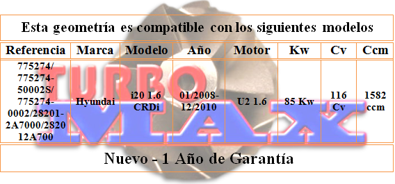 http://turbo-max.es/geometrias/775274/775274%20tabla.png