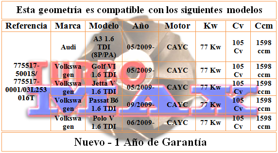 http://turbo-max.es/geometrias/775517-5001S/775517-5001S%20tabla.png