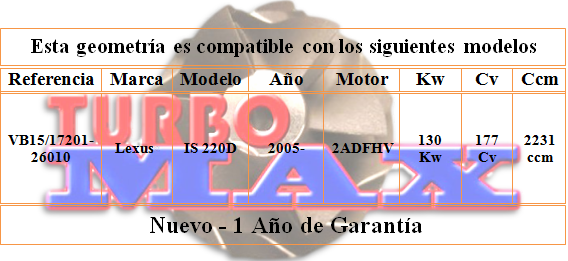 http://turbo-max.es/geometrias/VB15/VB15%20tabla.png