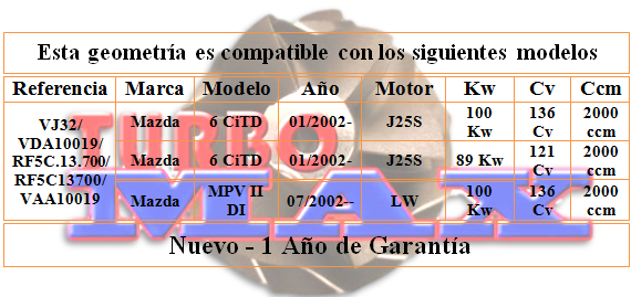 http://turbo-max.es/geometrias/VJ32/VJ32%20tabla.png