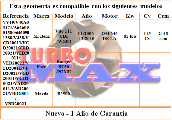 http://turbo-max.es/geometrias/VV19/VV19%20tabla.png