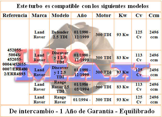 http://turbo-max.es/turbo-max/452055-0004/452055-0004%20tabla.png