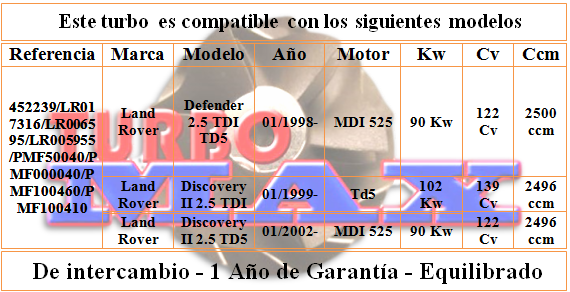http://turbo-max.es/turbo-max/452239-0005/452239-0005%20tabla.png