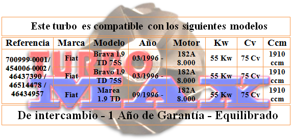 http://turbo-max.es/turbo-max/454006-0002/454006-0002%20tabla.png