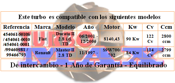 http://turbo-max.es/turbo-max/454061-0010/454061-0010%20tabla.png