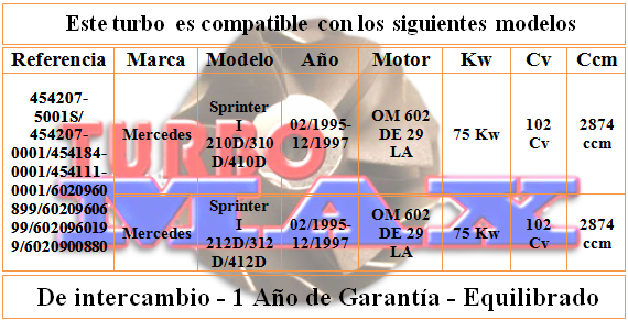 http://turbo-max.es/turbo-max/454111-0001/454111-0001%20tabla.png