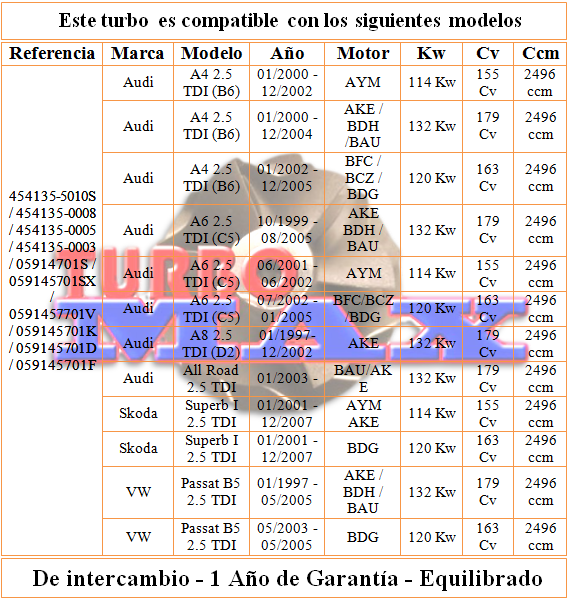 http://turbo-max.es/turbo-max/454135-5010S/454135-5010S%20tabla.png
