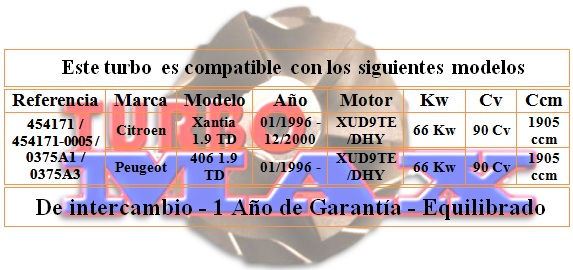 http://turbo-max.es/turbo-max/454171-0005/454171-0005%20tabla.png