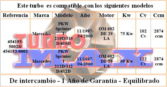 http://turbo-max.es/turbo-max/454193-0002/454193-0002%20tabla.png
