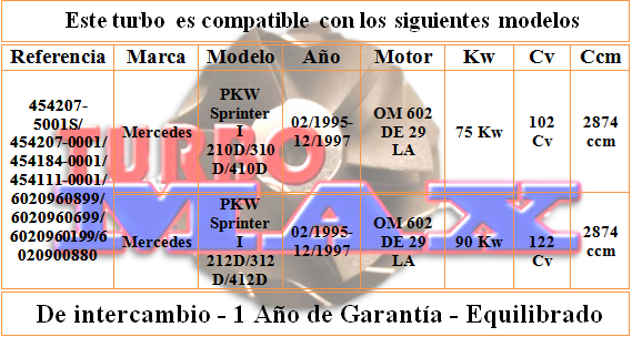 http://turbo-max.es/turbo-max/454207-0001/454207-0001%20tabla.png