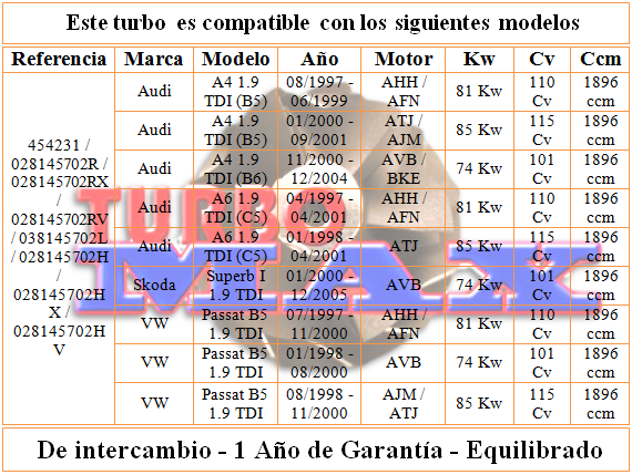 http://turbo-max.es/turbo-max/454231/454231%20tabla.png