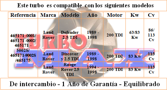 http://turbo-max.es/turbo-max/465171-0001/465171-0001%20tabla.png