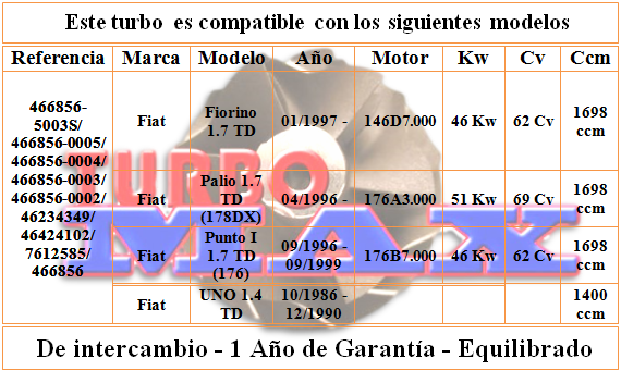 http://turbo-max.es/turbo-max/466856-0005/466856-5003%20tabla.png