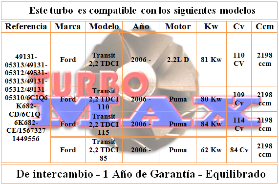http://turbo-max.es/turbo-max/49131-05310/49131-05310%20tabla.png