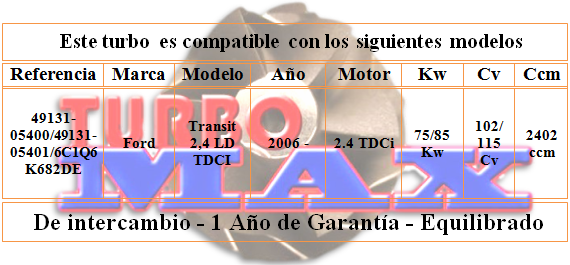 http://turbo-max.es/turbo-max/49131-05400/49131-05400%20tabla.png