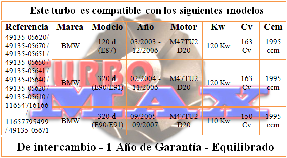 http://turbo-max.es/turbo-max/49135-05671/49135-05671%20tabla.png