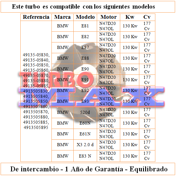http://turbo-max.es/turbo-max/49135-05830/49135-05830%20tabla.png
