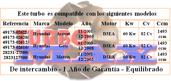 http://turbo-max.es/turbo-max/49173-02610/49173-02610%20tabla.png