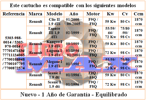 http://turbo-max.es/turbo-max/5303-970-0014/5303-970-0014%20tabla%20web.png