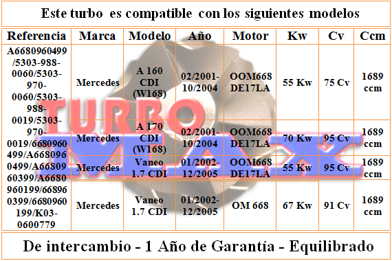 http://turbo-max.es/turbo-max/5303-970-0019/5303-970-0019%20tabla.png