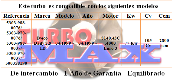http://turbo-max.es/turbo-max/5303-970-0037/5303-970-0037%20tabla.png
