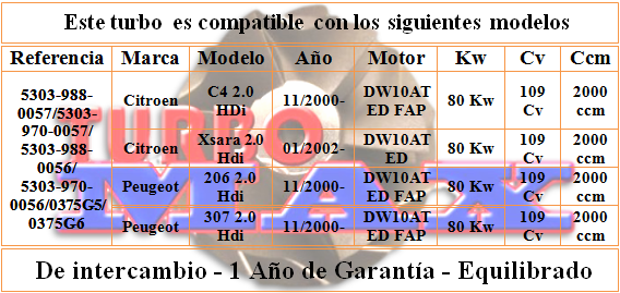 http://turbo-max.es/turbo-max/5303-970-0057/5303-970-0057%20tabla.png